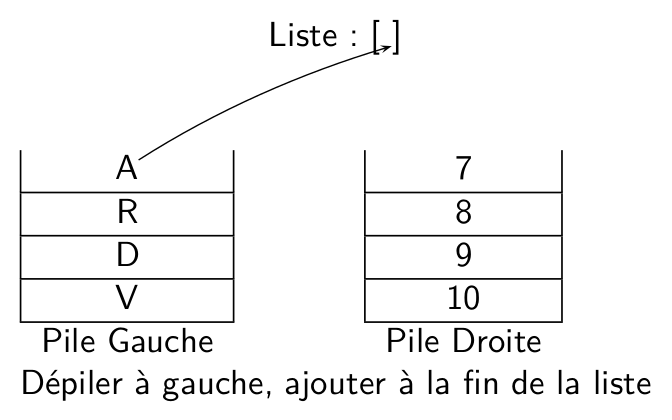 schema2