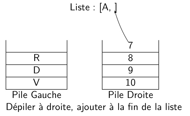 schema3