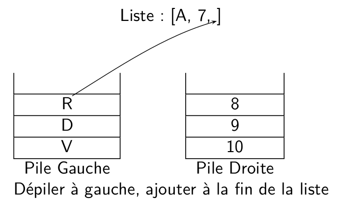 schema4