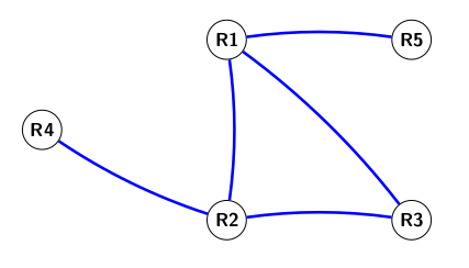 schéma routeur