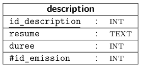 relation description