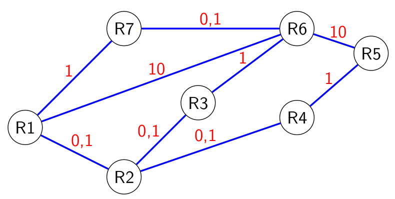 réseau