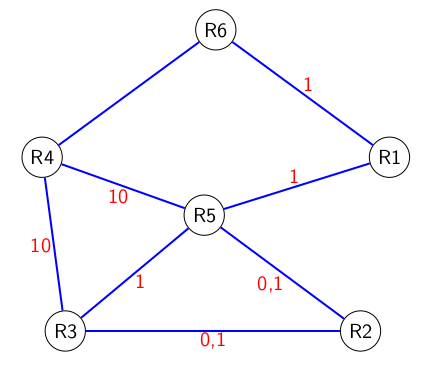 coût liaison