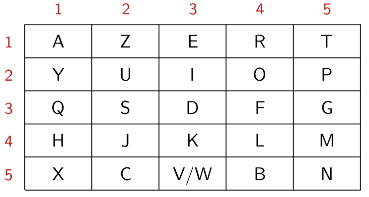exemple carré de polybe