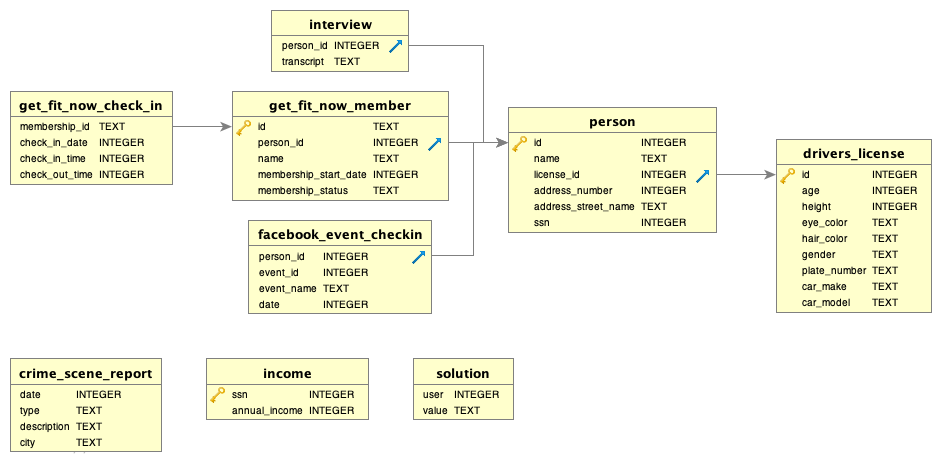 schemabase