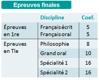 coefficientbac