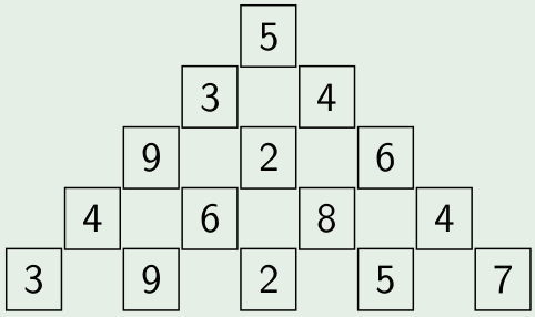 exemple de pyramide